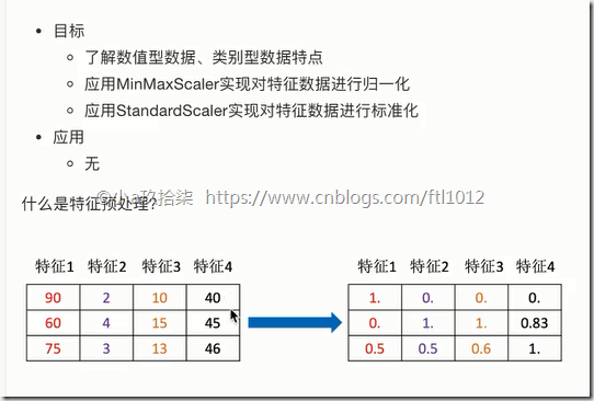 特征提取 传统机器学习方法 特征提取的应用_嵌入式_16