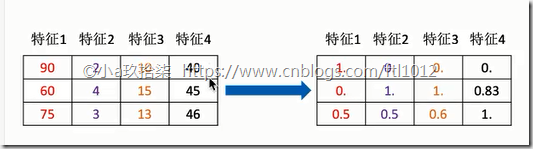 特征提取 传统机器学习方法 特征提取的应用_特征提取 传统机器学习方法_17