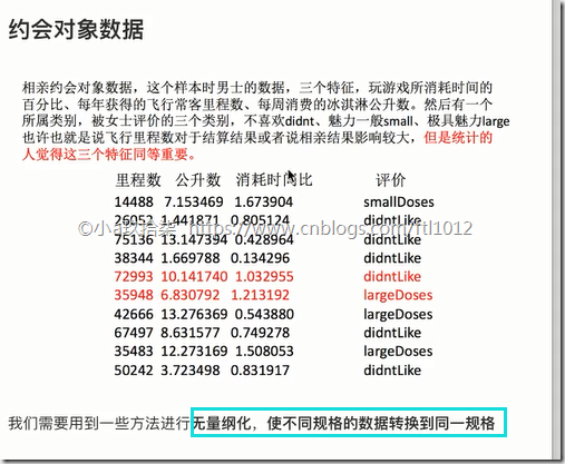 特征提取 传统机器学习方法 特征提取的应用_数据结构与算法_19