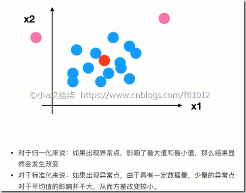 特征提取 传统机器学习方法 特征提取的应用_嵌入式_27