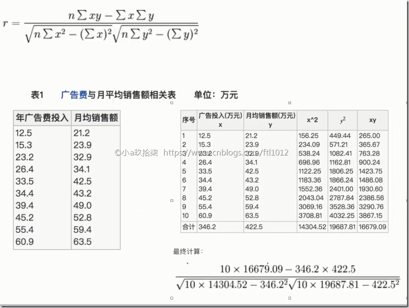 特征提取 传统机器学习方法 特征提取的应用_人工智能_37