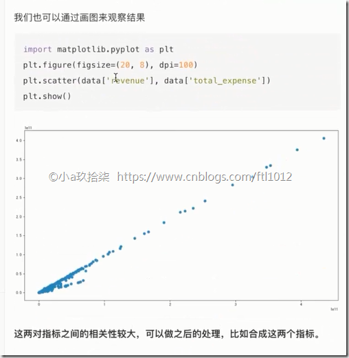 特征提取 传统机器学习方法 特征提取的应用_数据结构与算法_41