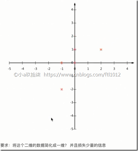 特征提取 传统机器学习方法 特征提取的应用_人工智能_44