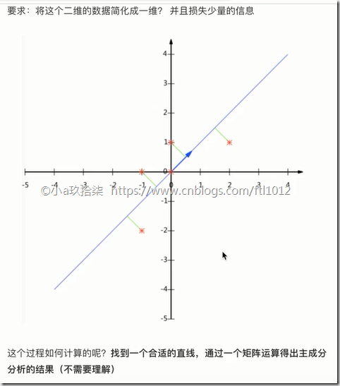 特征提取 传统机器学习方法 特征提取的应用_数据_45