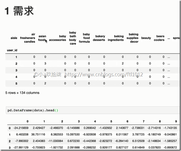 特征提取 传统机器学习方法 特征提取的应用_数据_49