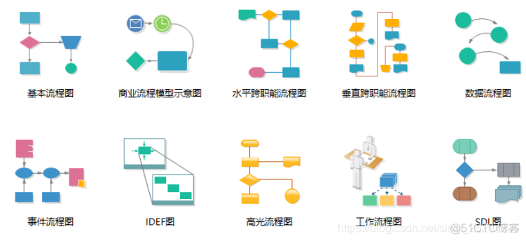 uml BCE系统架构图 uml系统流程图_流程图