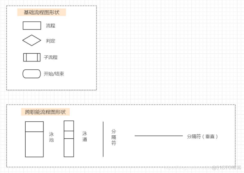 uml BCE系统架构图 uml系统流程图_流程图_02