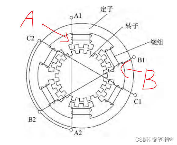 stm32 esp8266远程控制步进电机 代码流程图 用stm32控制步进电机_arm_02