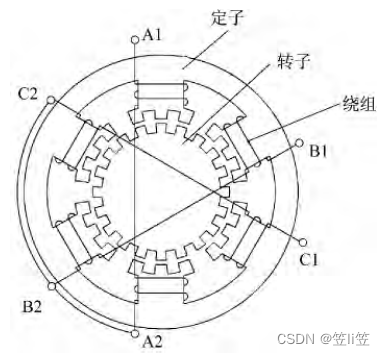 stm32 esp8266远程控制步进电机 代码流程图 用stm32控制步进电机_嵌入式硬件_03