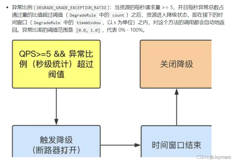 springcloud服务限流熔断 springcloud熔断限流设置_springcloud服务限流熔断_03