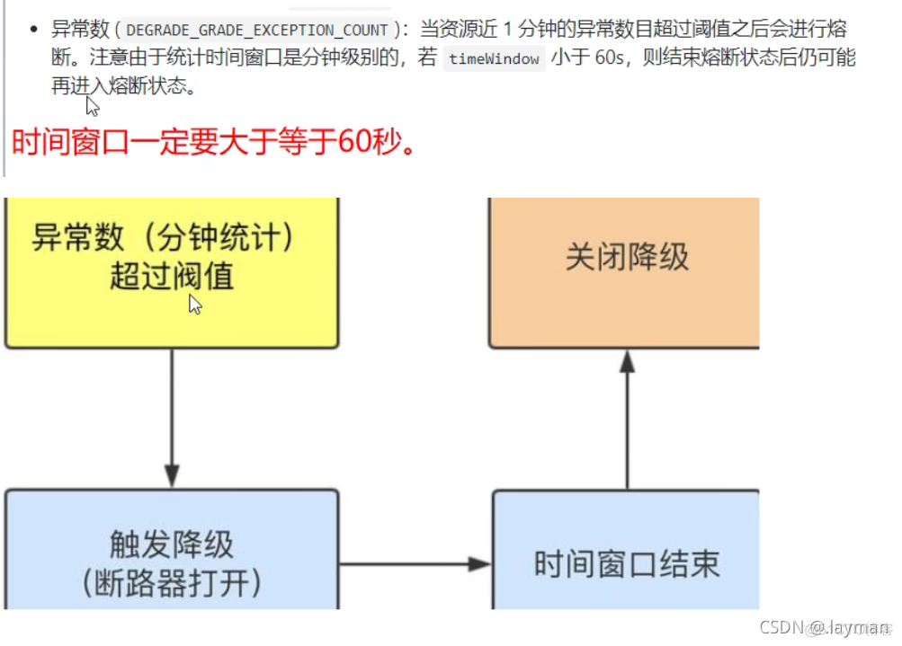 springcloud服务限流熔断 springcloud熔断限流设置_微服务_04