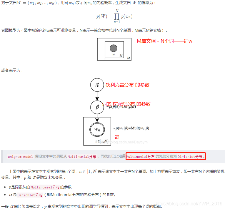 lda根据点互信息确认主题数量 lda主题数目的确认 短文本_lda根据点互信息确认主题数量_09