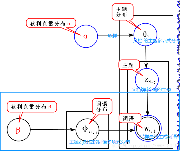 lda根据点互信息确认主题数量 lda主题数目的确认 短文本_主题模型_10