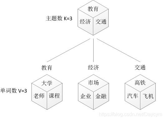 lda根据点互信息确认主题数量 lda主题数目的确认 短文本_nlp_12