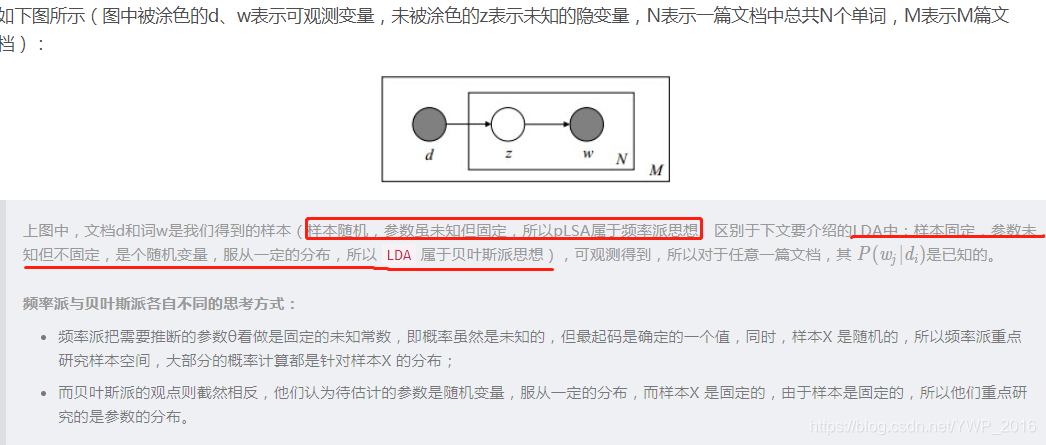 lda根据点互信息确认主题数量 lda主题数目的确认 短文本_自然语言处理_14