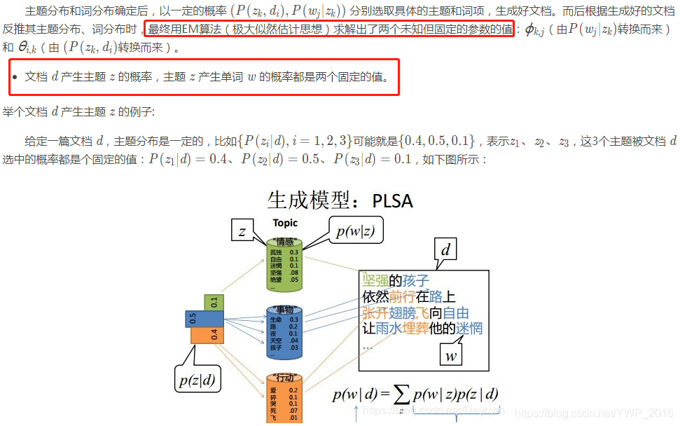 lda根据点互信息确认主题数量 lda主题数目的确认 短文本_自然语言处理_23