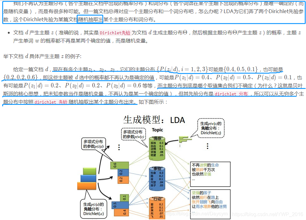 lda根据点互信息确认主题数量 lda主题数目的确认 短文本_自然语言处理_24