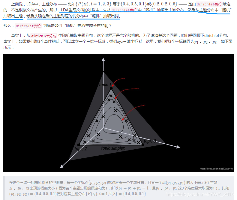 lda根据点互信息确认主题数量 lda主题数目的确认 短文本_主题模型_26