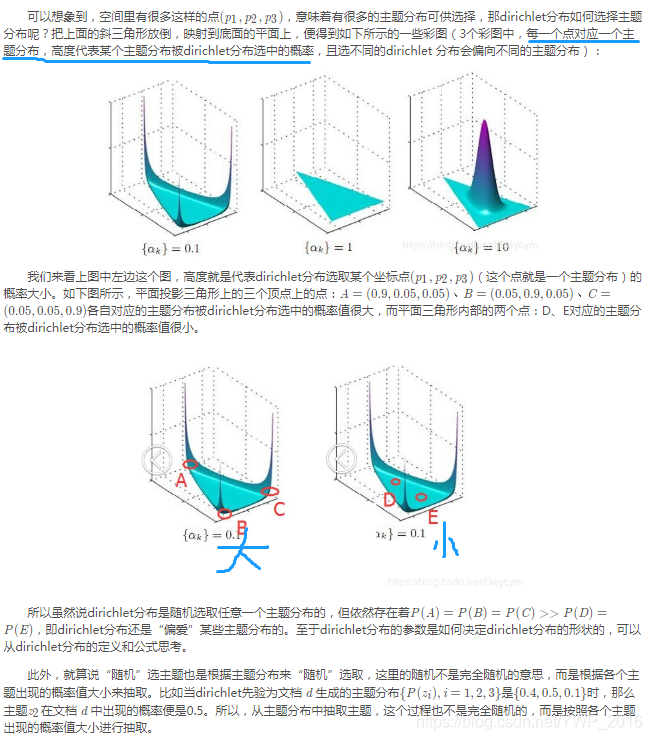 lda根据点互信息确认主题数量 lda主题数目的确认 短文本_自然语言处理_27