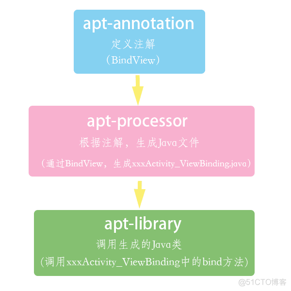 计算代码用的是gpu还是cpu 写代码用什么处理器_Java_02