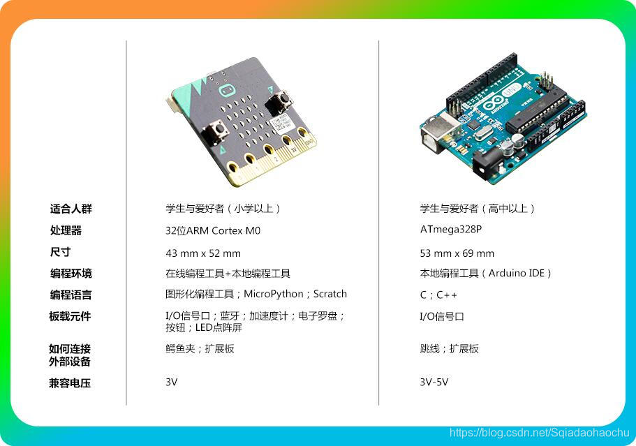 Arduino IDE和python语言互通吗 arduino与python的区别_缩进