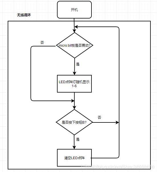 Arduino IDE和python语言互通吗 arduino与python的区别_运算符_02