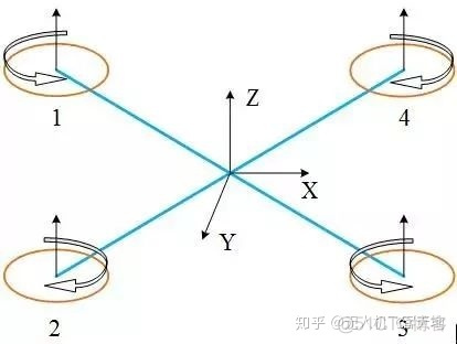 飞行器自适应模糊跟踪控制Python 飞行器视觉定位_无人机