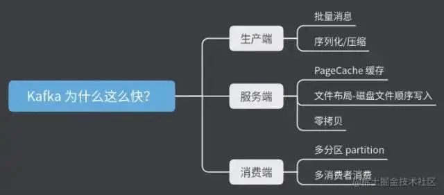 单点kafka吞吐量 kafka 单机每秒吞吐量是多大_单点kafka吞吐量