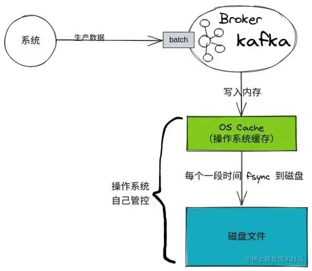 单点kafka吞吐量 kafka 单机每秒吞吐量是多大_java_04