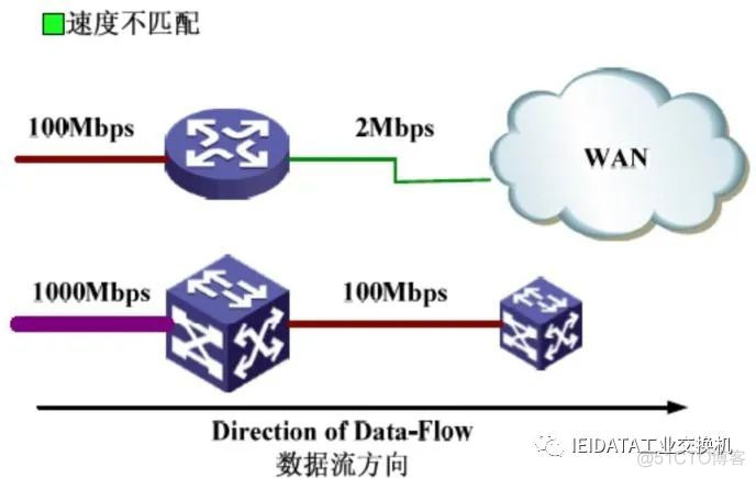 qos cir cbs举例 qos原理详解_qos cir cbs举例_03