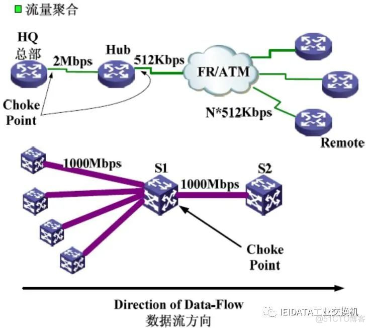 qos cir cbs举例 qos原理详解_开发语言_04