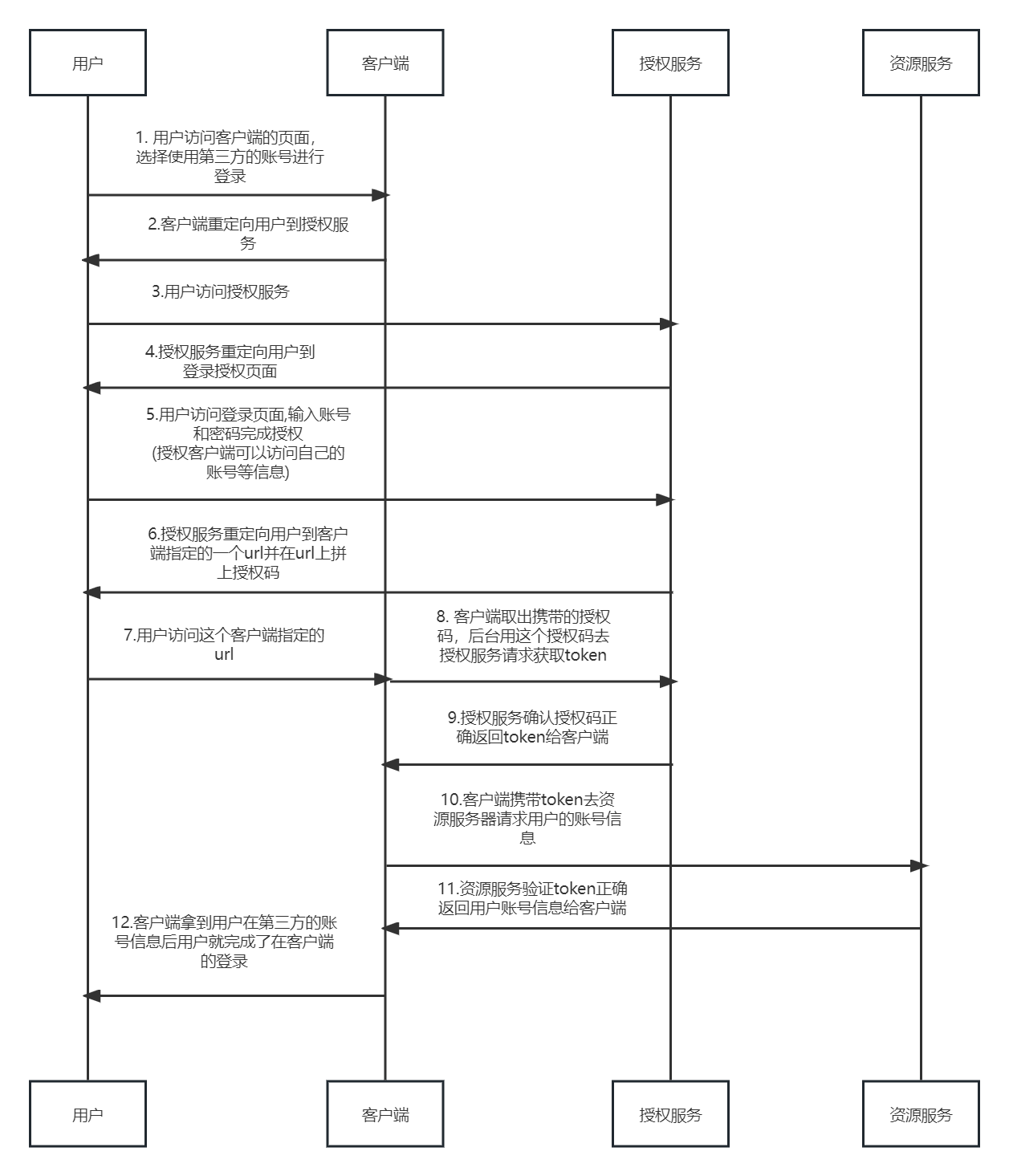 springsecurity允许携带token的请求SecurityFilterChain spring security验证token_ide_02