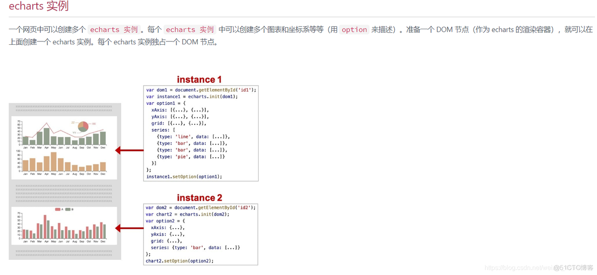 怎样打印echarts的series的data数据 series echarts_数据_02