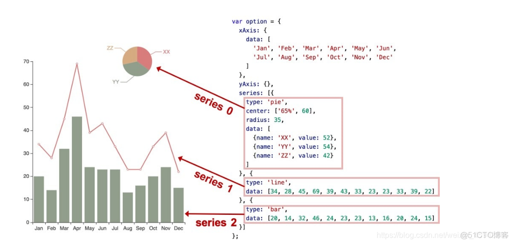 怎样打印echarts的series的data数据 series echarts_字符串_03