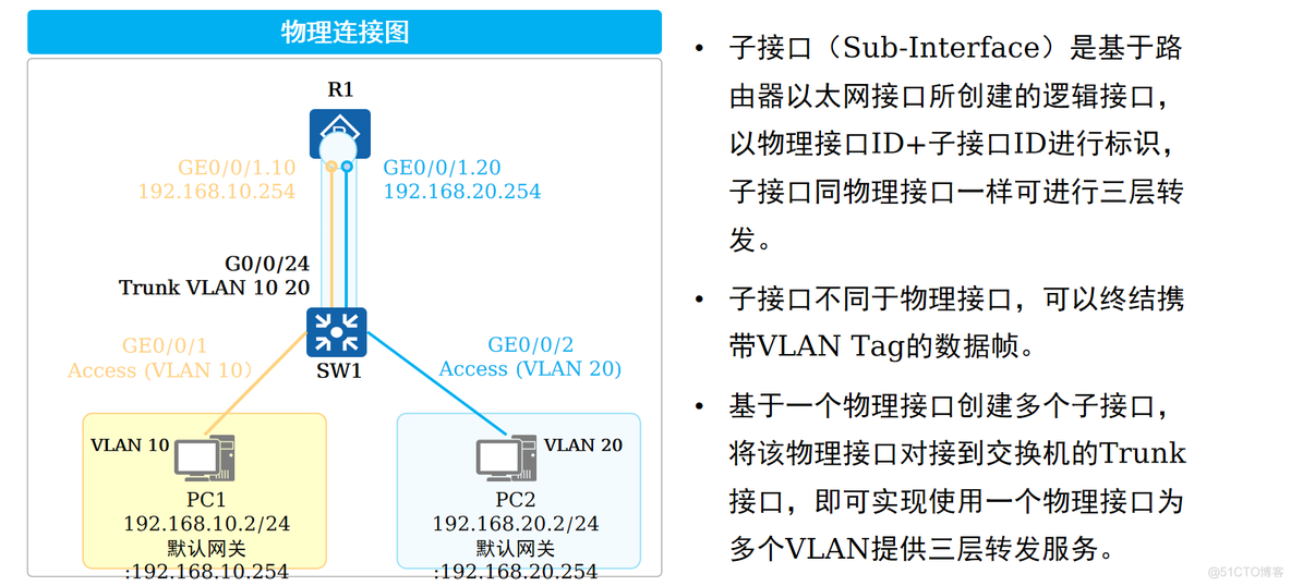 怎么放通多个vlan 多个vlan互相通信_程序人生_03