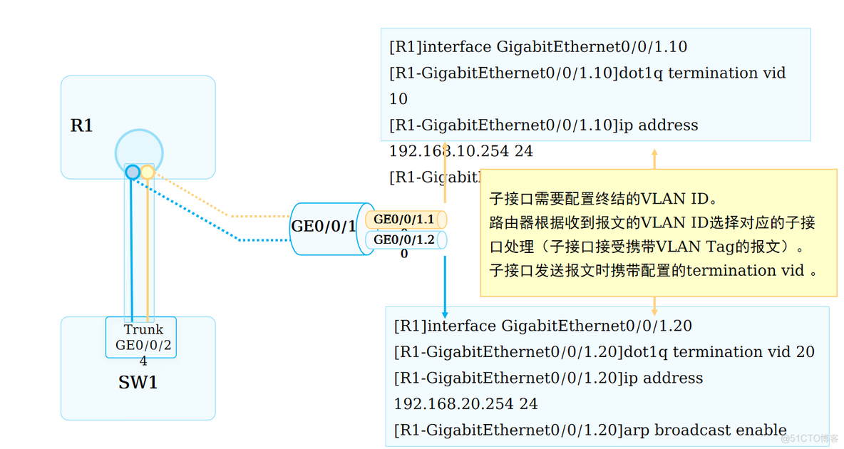 怎么放通多个vlan 多个vlan互相通信_IP_05