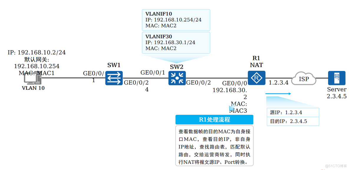 怎么放通多个vlan 多个vlan互相通信_三层交换机_14