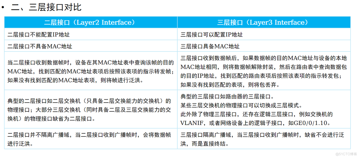 怎么放通多个vlan 多个vlan互相通信_二层交换_15