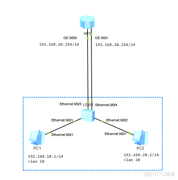 怎么放通多个vlan 多个vlan互相通信_三层交换机_16