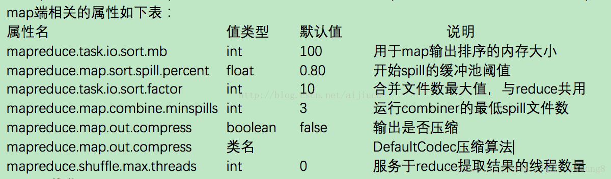 mapreduce数据量大进度慢 mapreduce性能差_mapreduce_02