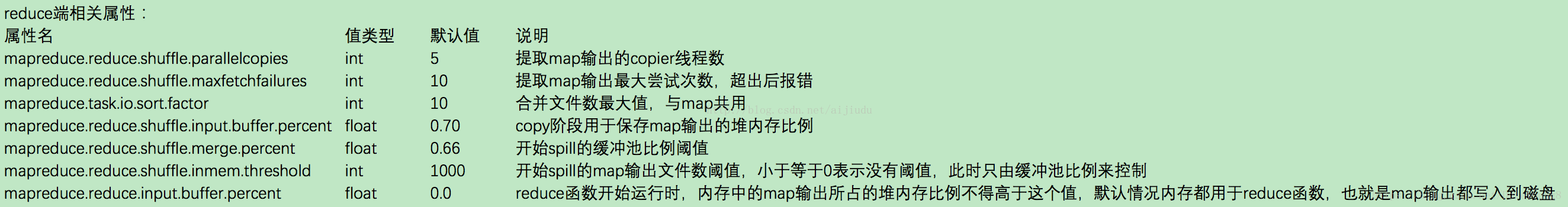 mapreduce数据量大进度慢 mapreduce性能差_数据_03