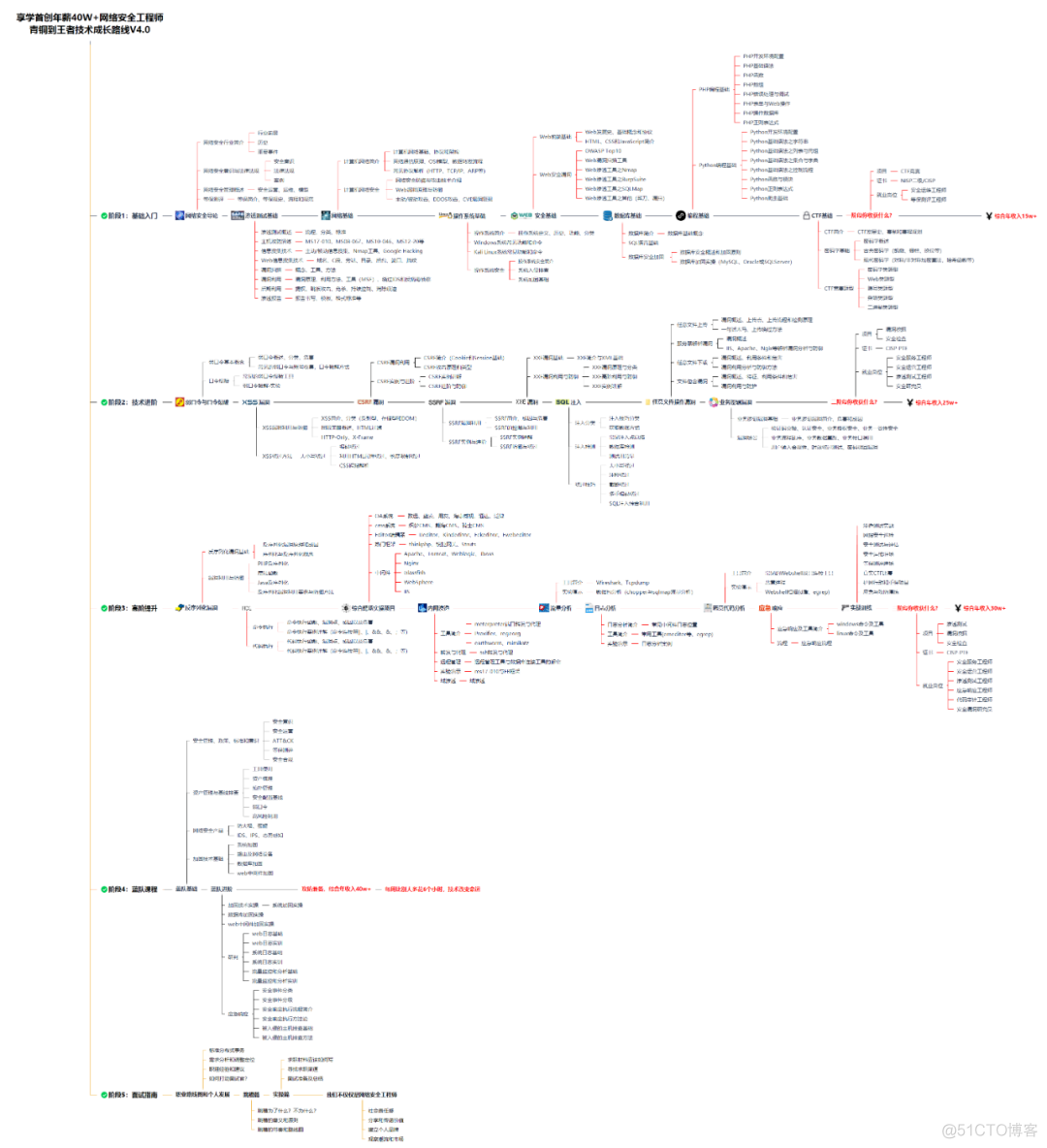 wireshark怎么抓取rtmpt wireshark抓取icmp_字段_08