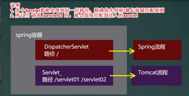 springboot 项目启动时去扫描指定compon springboot指定扫描包_spring boot_07