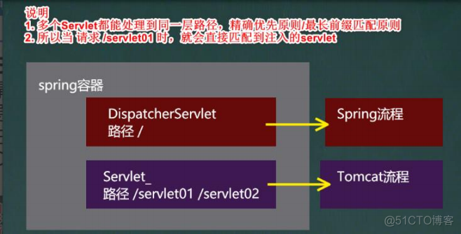 springboot 项目启动时去扫描指定compon springboot指定扫描包_spring_07