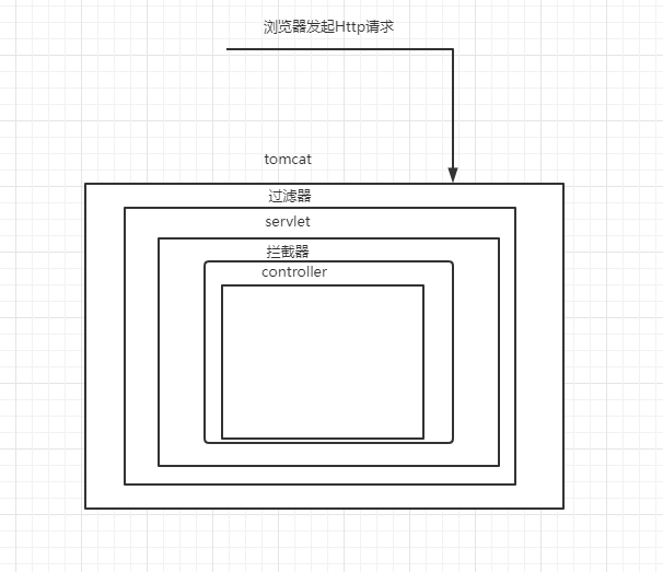 springboot 项目启动时去扫描指定compon springboot指定扫描包_spring_11