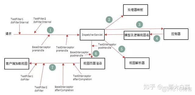 springboot 拦截器配置请求头 springboot拦截器添加参数_在拦截器里放入参数 controller_03