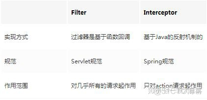 springboot 拦截器配置请求头 springboot拦截器添加参数_ide_04