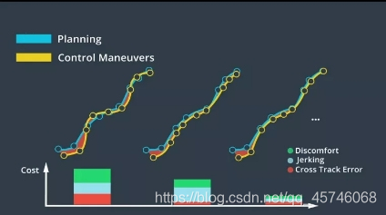 线控无人驾驶网络架构 无人驾驶控制_机器学习_11