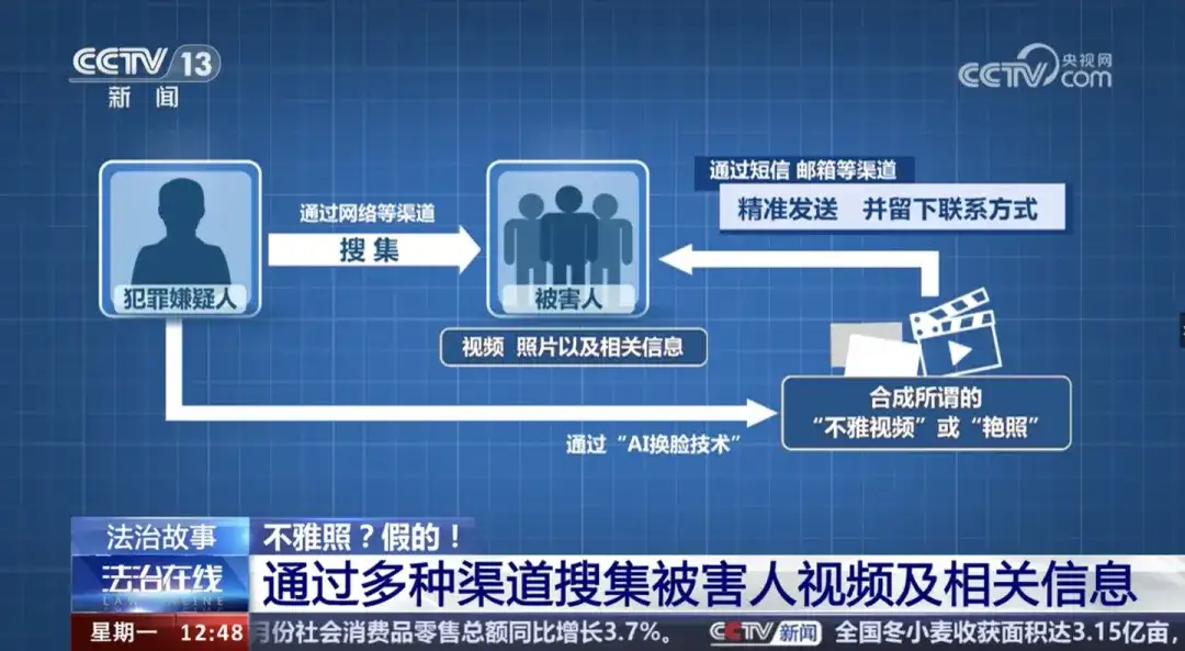 AI日报｜Runway推出Gen-3，Sora再度被挑战！_人工智能_02