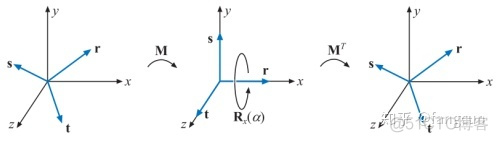 FReLu替换yolo euler替换_双边z变换公式_09